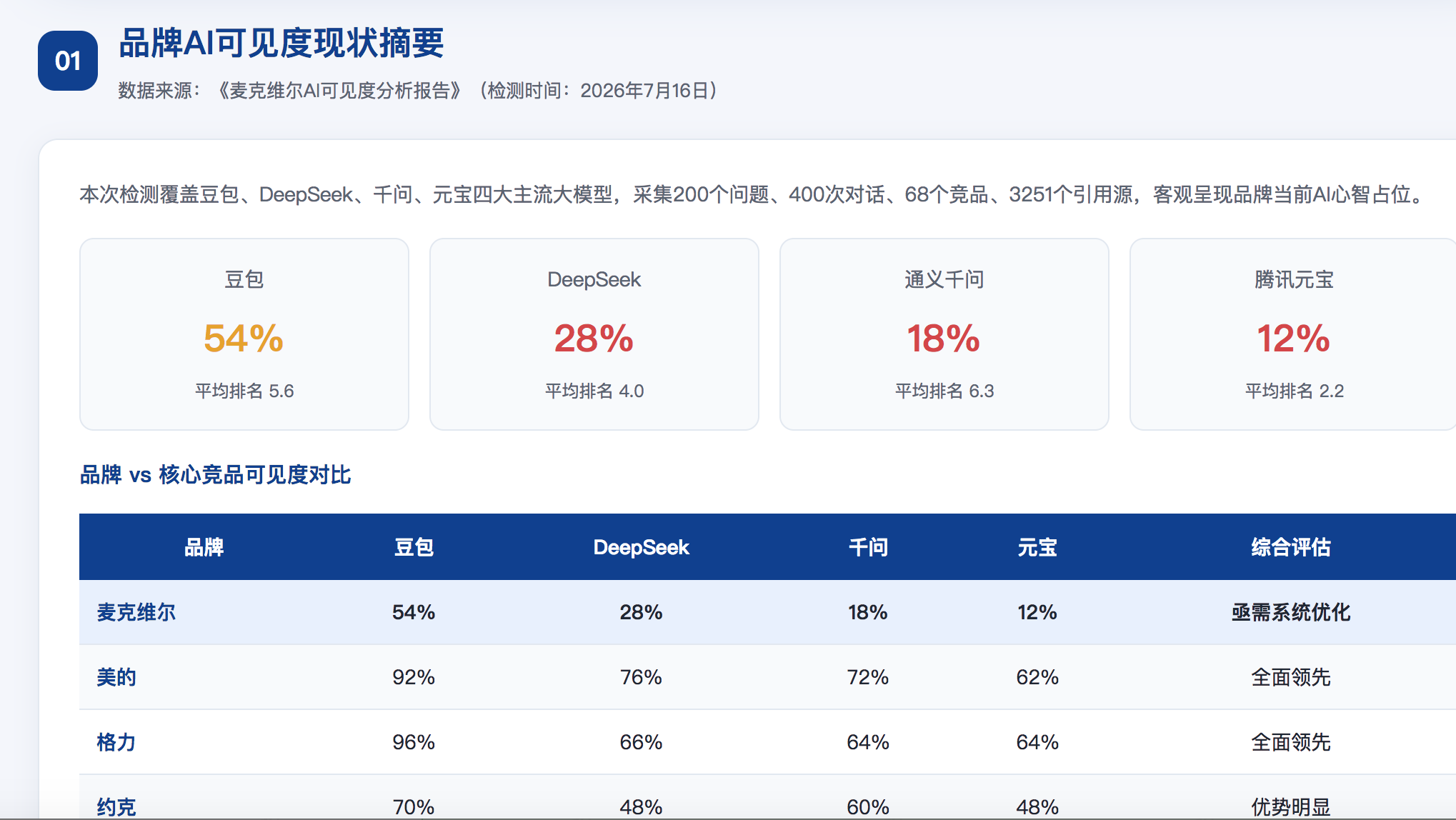威海geo分析报告